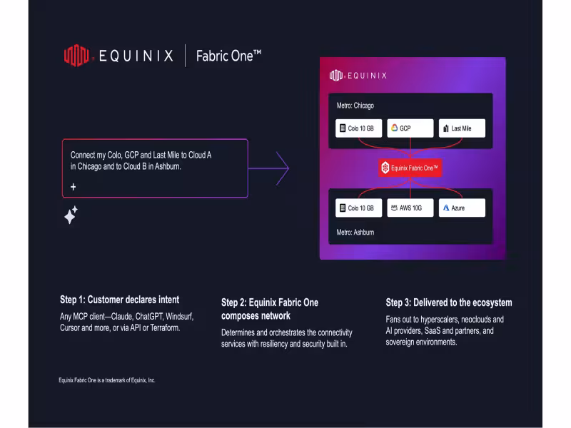 Equinix Launches Fabric One, Backed by AWS and Google Cloud
