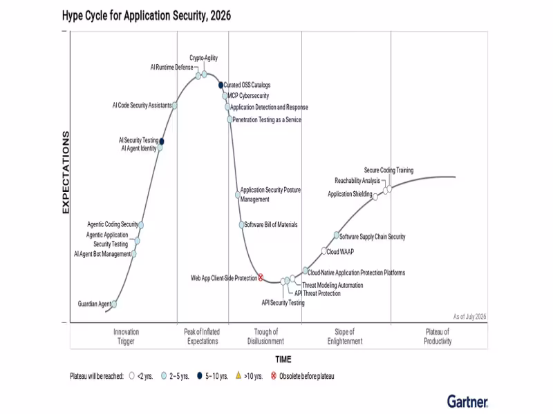 Siemba Named in Three Gartner Hype Cycle Reports for Third Straight Year