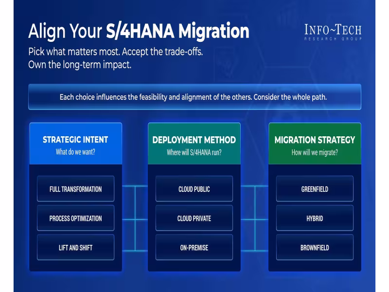 Info-Tech Warns S/4HANA Migration Risk Rises If Partners Drive Strategy