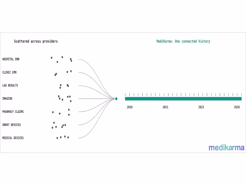MediKarma's AI Health Score Hits 90.6% Correlation With Claims Costs