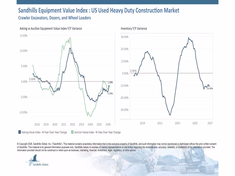 Used Heavy Equipment Inventory Falls as Auction Values Firm Up