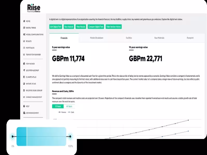 Risilience Named Physical Climate Risk Leader by Verdantix