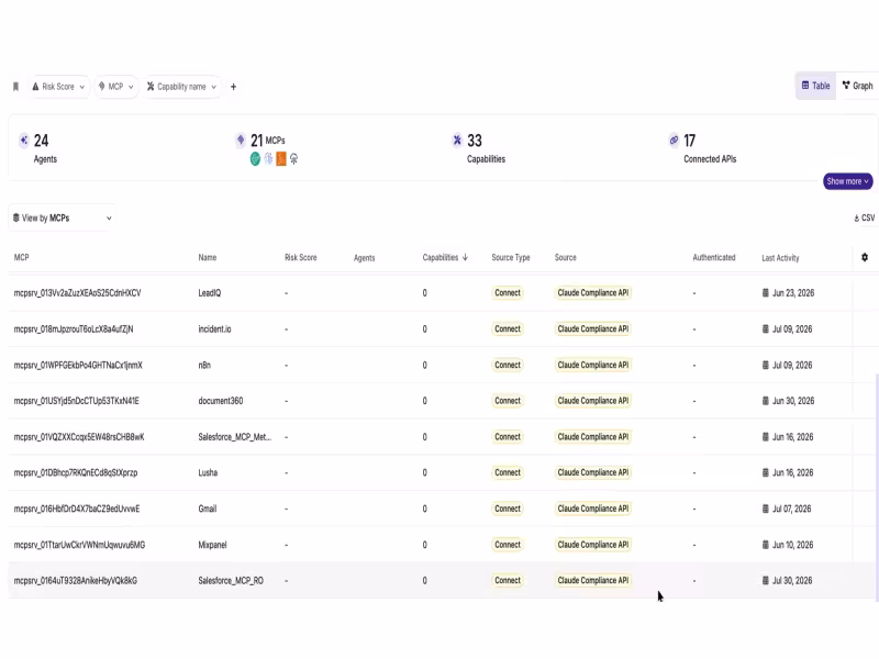Salt Security Launches MCP Server Inventory Tool for Claude Enterprise