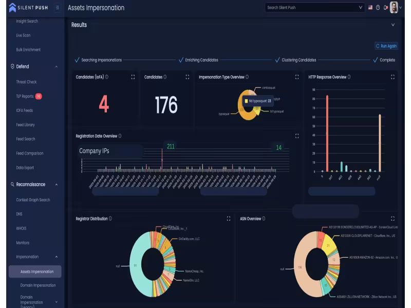 Silent Push 6.1 Automates Brand Impersonation Hunting for Enterprises