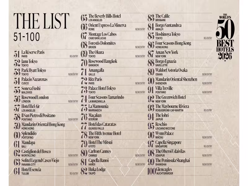 50 Best Reveals Extended 51-100 Hotel Ranking Ahead of Paris Gala