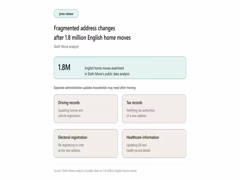 Sloth Move: 1.8M UK Home Moves Trigger Fragmented Address Updates