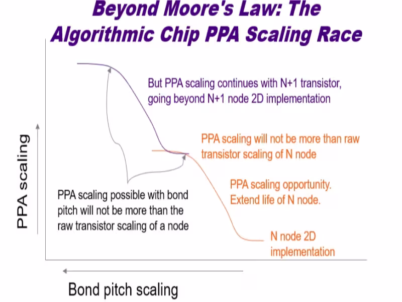 Tau Scaling Claim Moves Algorithmic Chip Design Into Production