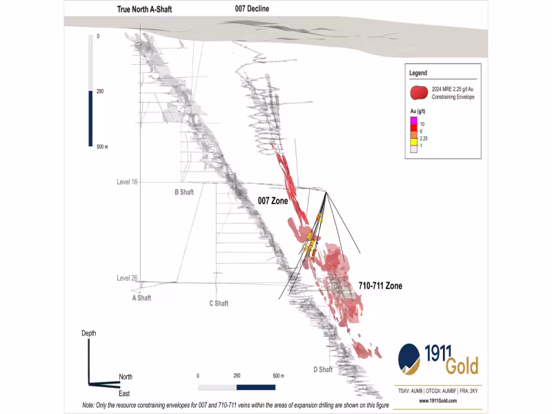 1911 Gold Hits 32.90 g/t Au, Extends Resource Zones at True North