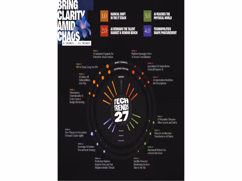 Infotech: 14 Tech Trends to Reshape 2027 IT Budgets, Procurement