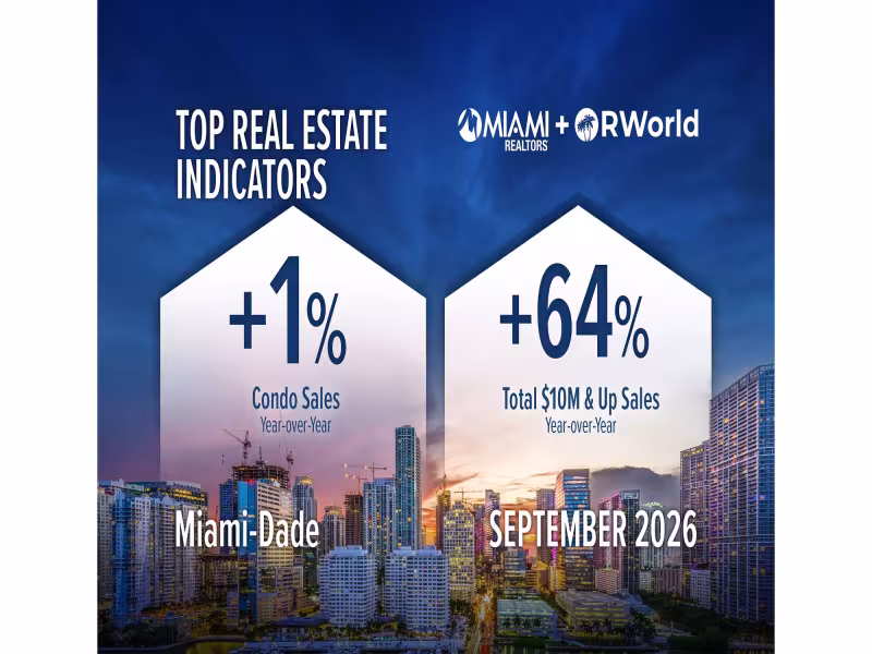 Miami-Dade Tops 2025 Record for $30M+ Home Sales by September