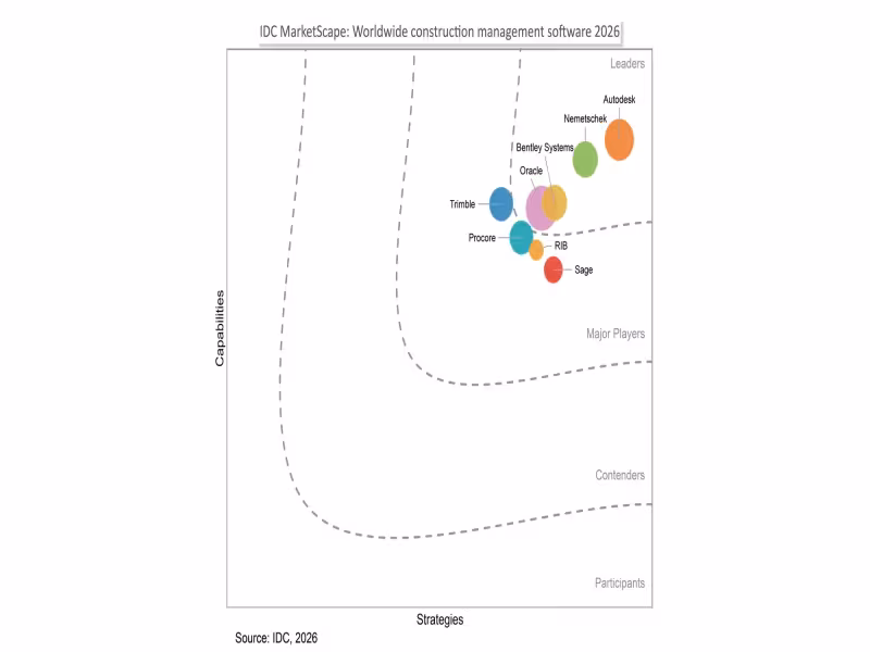 IDC Names Autodesk a Leader in First Construction Software Assessment