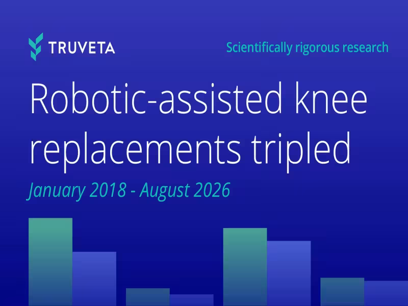 Robotic Knee Replacement Use Triples to 36.1% as Complications Fall