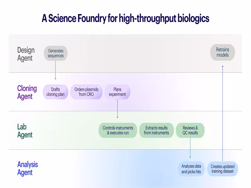 Benchling Launches Science Foundries for End-to-End Agentic R&D