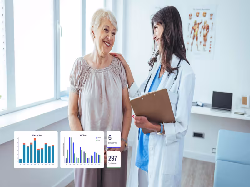 WaitWell Rates Itself 9.4/10 in 10-Platform Practice Software Ranking