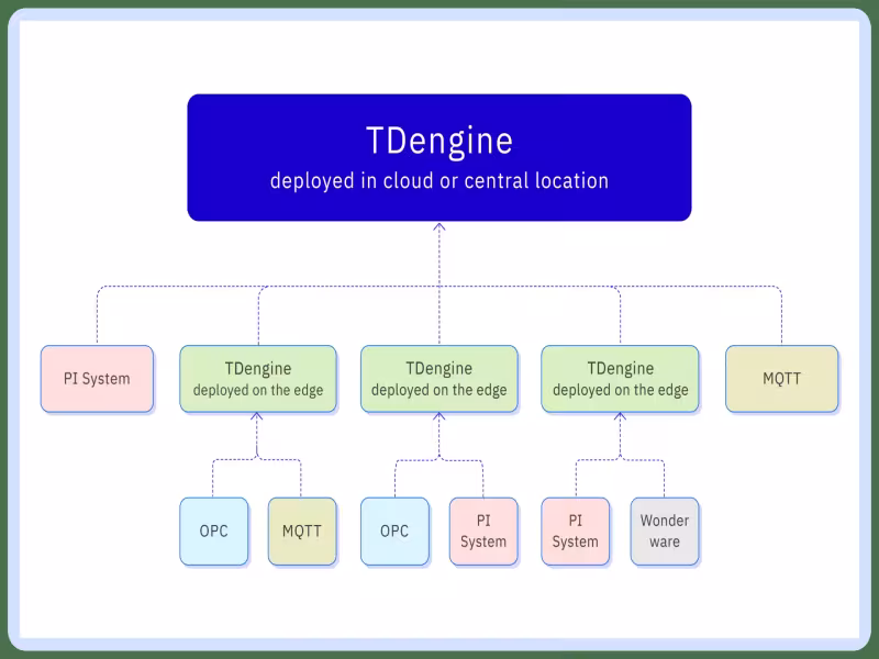 TDengine MQTT Ingestion Needs a Schema Contract Before Mapping